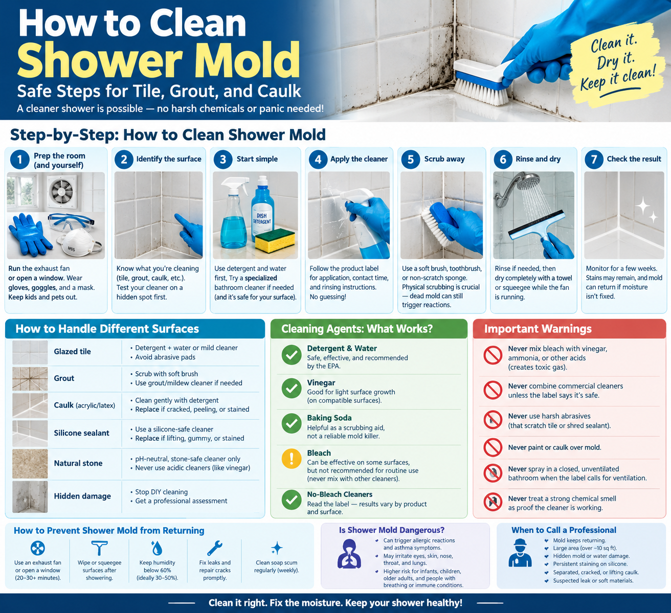 Infographic showing 7 steps to clean shower mold safely, including surface-specific cleaning methods, comparison of detergent/vinegar/bleach, safety warnings, and mold prevention tips for tile, grout, and caulk